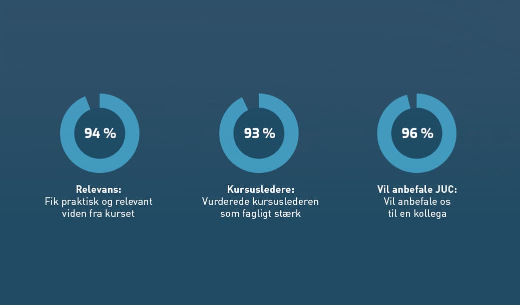 Erfaringer fra vores deltagere